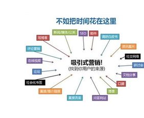 網(wǎng)絡(luò)營(yíng)銷(xiāo)推廣方案的深度解析 企業(yè)營(yíng)銷(xiāo)策劃的關(guān)鍵路徑