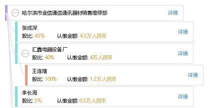 哈爾濱市金信通信通訊器材銷售維修部 一站式通訊設備銷售與服務解決方案
