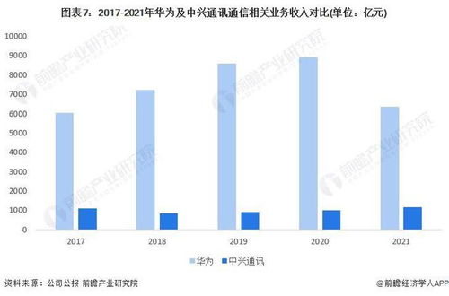 2022年中國(guó)通信設(shè)備制造行業(yè)深度解析 華為vs中興通訊，誰是中國(guó)“通信設(shè)備之王”？