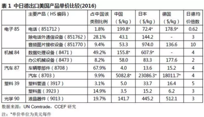 特朗普貿易政策對通訊設備銷售行業的雙重傳導效應